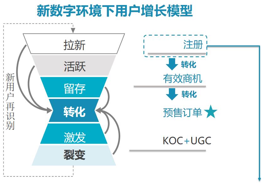 产品经理，产品经理网站